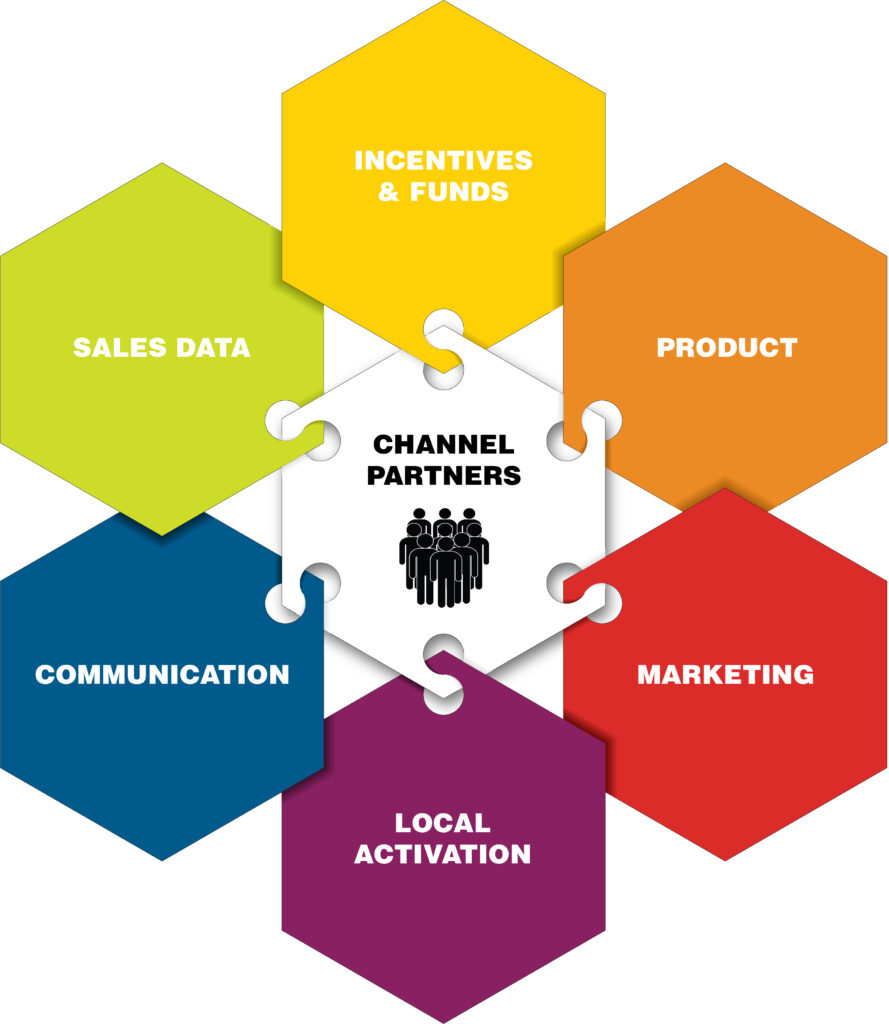 Channel sale and Marketing Solutions