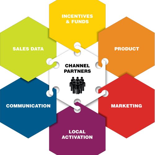 Channel sale and Marketing Solutions